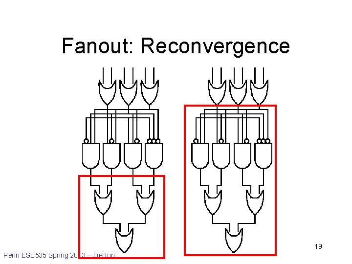 Fanout: Reconvergence 19 Penn ESE 535 Spring 2013 -- De. Hon 