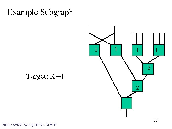 Example Subgraph 1 1 2 Target: K=4 2 32 Penn ESE 535 Spring 2013