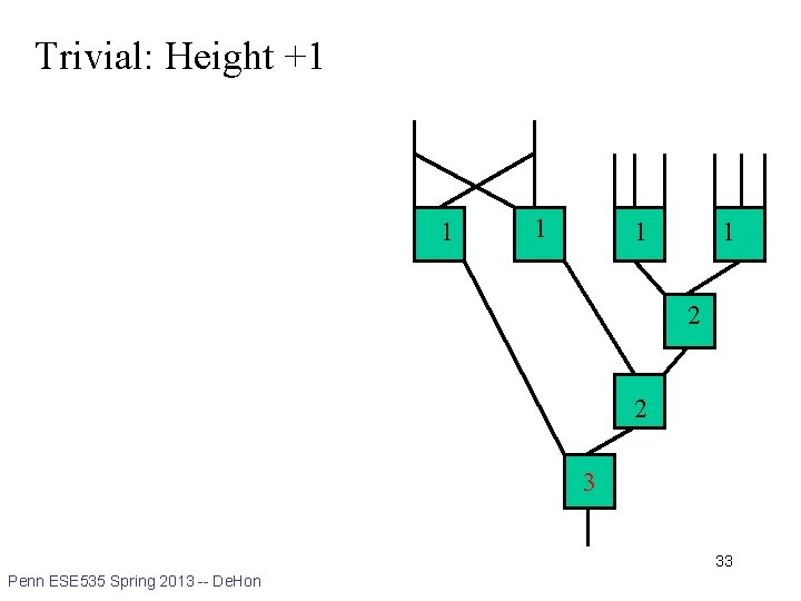 Trivial: Height +1 1 1 2 2 3 33 Penn ESE 535 Spring 2013