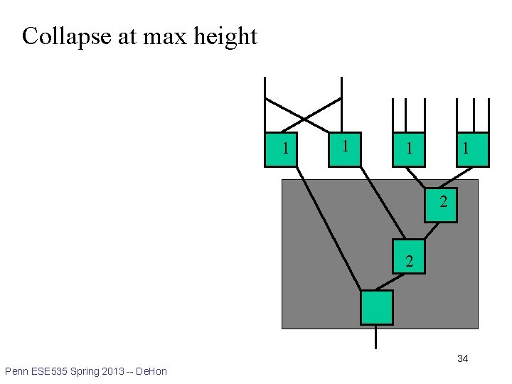 Collapse at max height 1 1 2 2 34 Penn ESE 535 Spring 2013