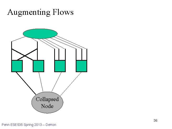 Augmenting Flows Collapsed Node 36 Penn ESE 535 Spring 2013 -- De. Hon 