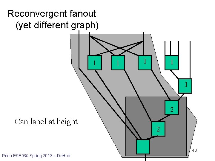 Reconvergent fanout (yet different graph) 1 1 1 2 Can label at height 2