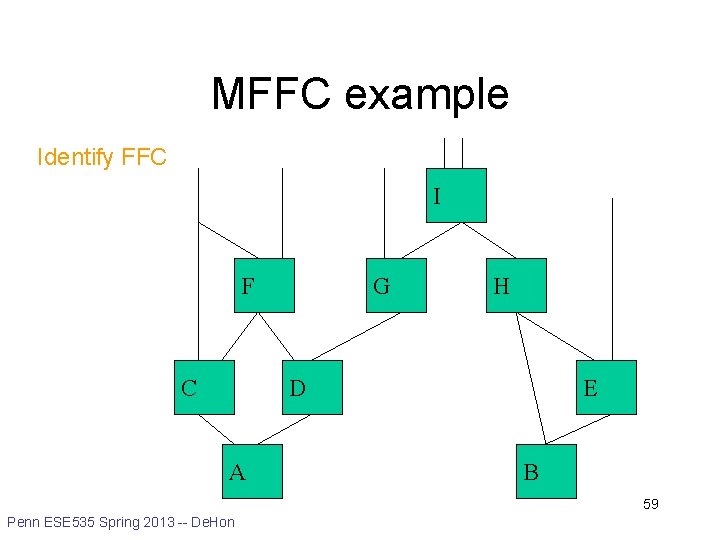 MFFC example Identify FFC I F C G H D A E B 59