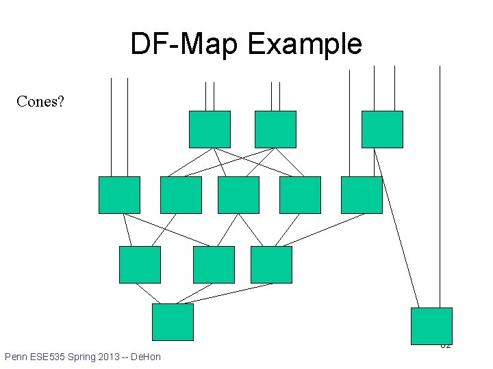 DF-Map Example Cones? 62 Penn ESE 535 Spring 2013 -- De. Hon 