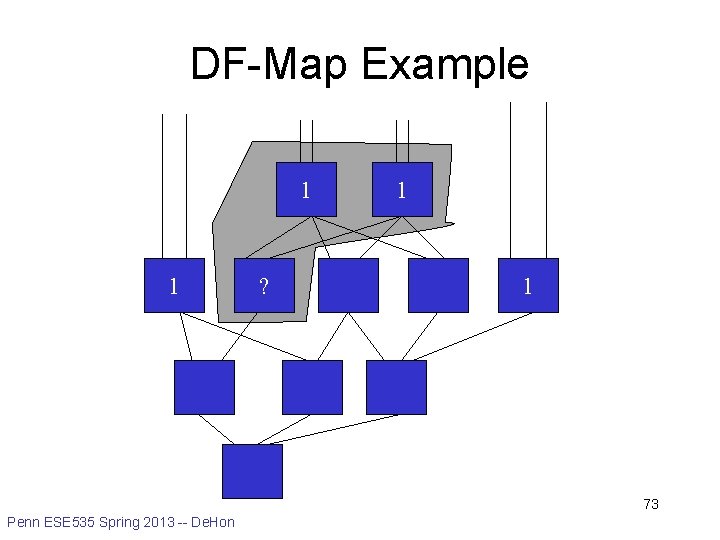 DF-Map Example 1 1 ? 1 1 73 Penn ESE 535 Spring 2013 --