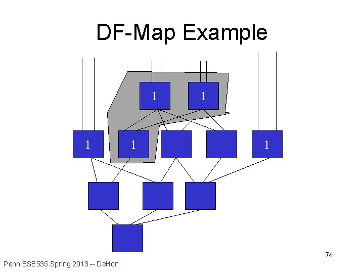 DF-Map Example 1 1 1 74 Penn ESE 535 Spring 2013 -- De. Hon