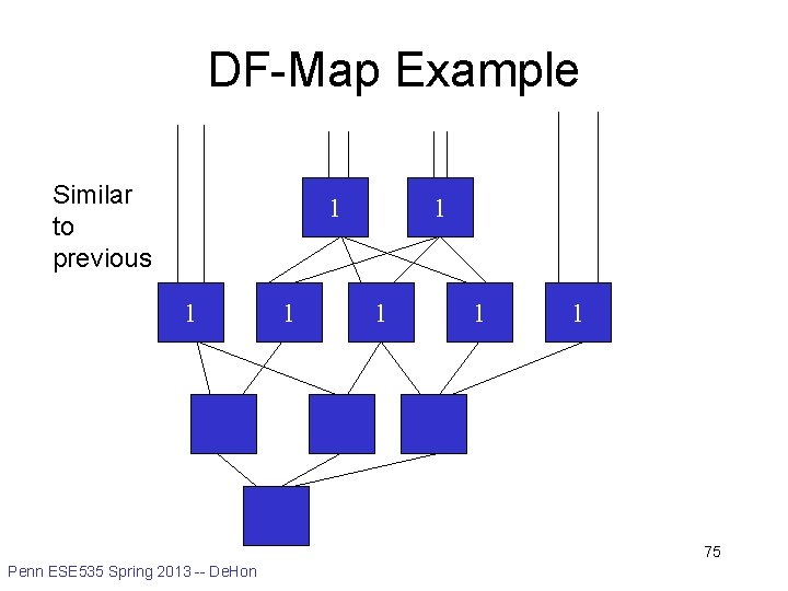 DF-Map Example Similar to previous 1 1 1 1 75 Penn ESE 535 Spring