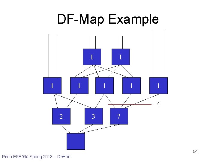 DF-Map Example 1 1 1 1 4 2 3 ? 94 Penn ESE 535