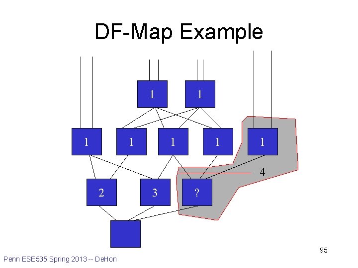 DF-Map Example 1 1 1 1 4 2 3 ? 95 Penn ESE 535
