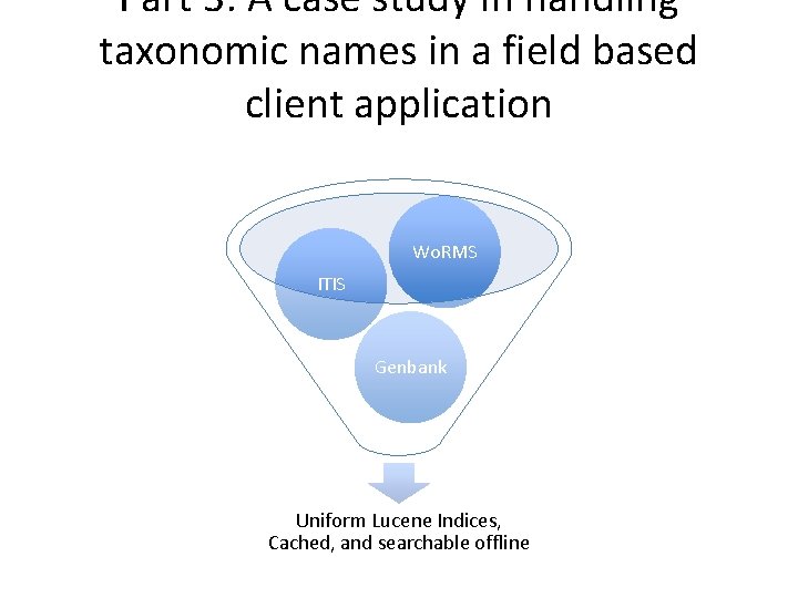 Part 3: A case study in handling taxonomic names in a field based client Part 3: A case study in handling taxonomic names in a field based client