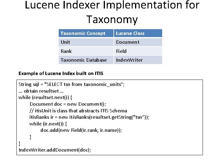 Lucene Indexer Implementation for Taxonomy Taxonomic Concept Lucene Class Unit Document Rank Field Taxonomic Lucene Indexer Implementation for Taxonomy Taxonomic Concept Lucene Class Unit Document Rank Field Taxonomic