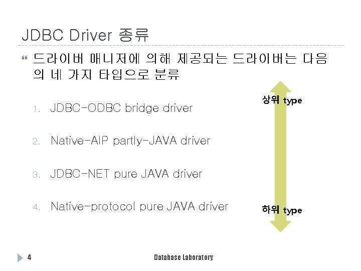 JDBC Driver 종류 드라이버 매니저에 의해 제공되는 드라이버는 다음 의 네 가지 타입으로 분류