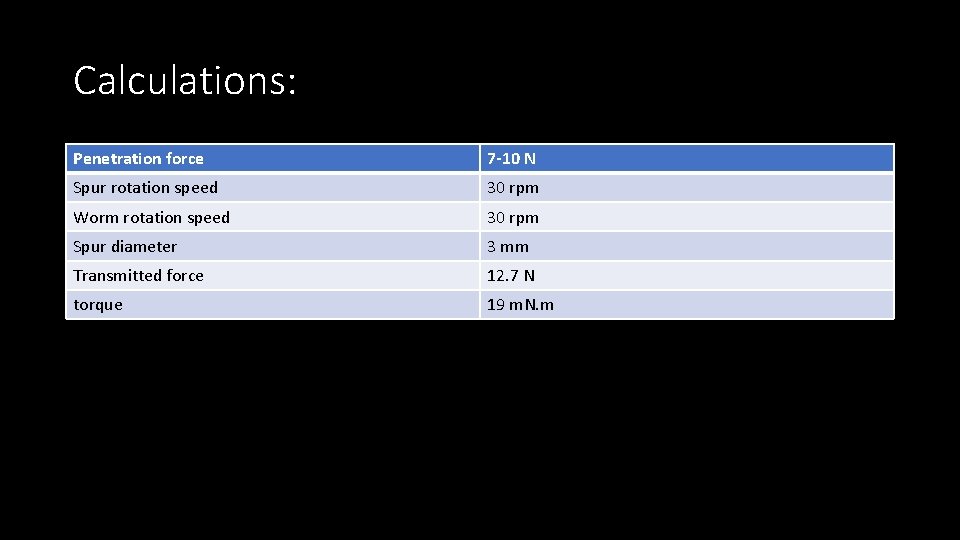 Calculations: Penetration force 7 -10 N Spur rotation speed 30 rpm Worm rotation speed
