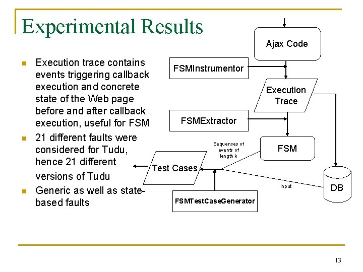 Experimental Results Ajax Code n n n Execution trace contains FSMInstrumentor events triggering callback