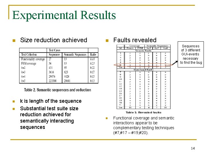 Experimental Results n Size reduction achieved n Faults revealed Sequences of 3 different GUI-events