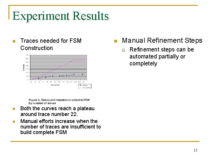 Experiment Results n n n Traces needed for FSM Construction n Manual Refinement Steps