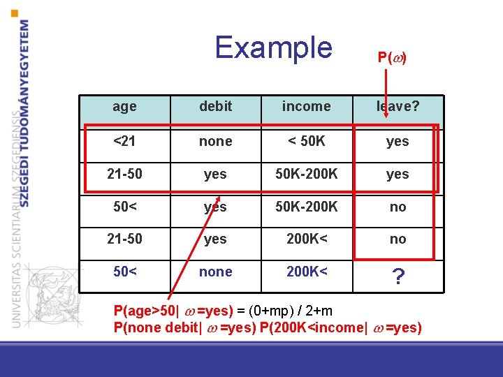 Example P( ) age debit income leave? <21 none < 50 K yes 21