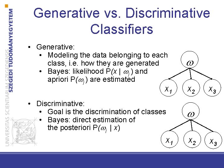 Generative vs. Discriminative Classifiers • Generative: • Modeling the data belonging to each class,