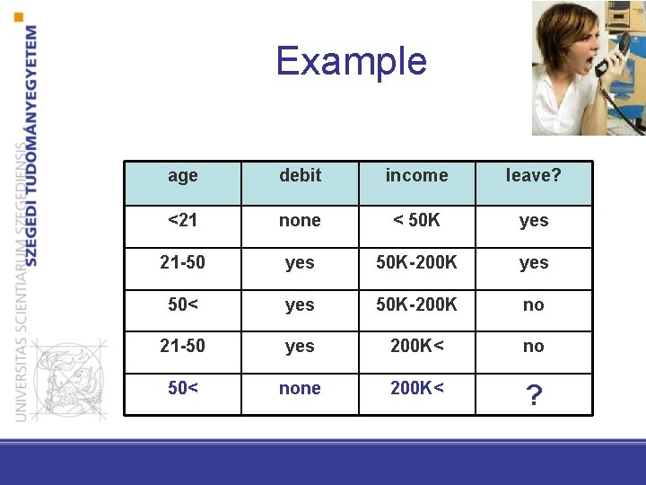 Example age debit income leave? <21 none < 50 K yes 21 -50 yes