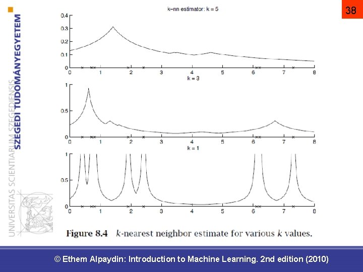 38 © Ethem Alpaydin: Introduction to Machine Learning. 2 nd edition (2010) 