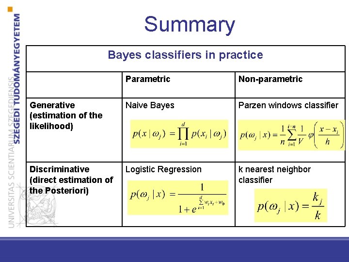 Summary Bayes classifiers in practice Parametric Non-parametric Generative (estimation of the likelihood) Naive Bayes