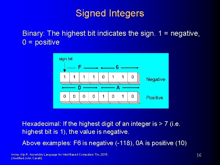 Signed Integers Binary: The highest bit indicates the sign. 1 = negative, 0 =