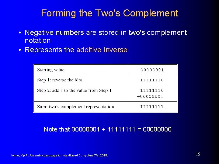 Forming the Two's Complement • Negative numbers are stored in two's complement notation •