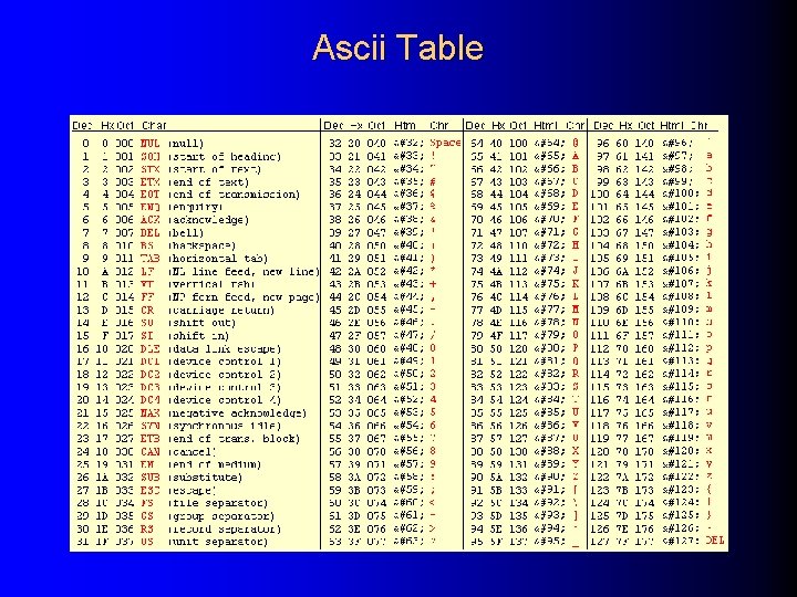 Ascii Table 
