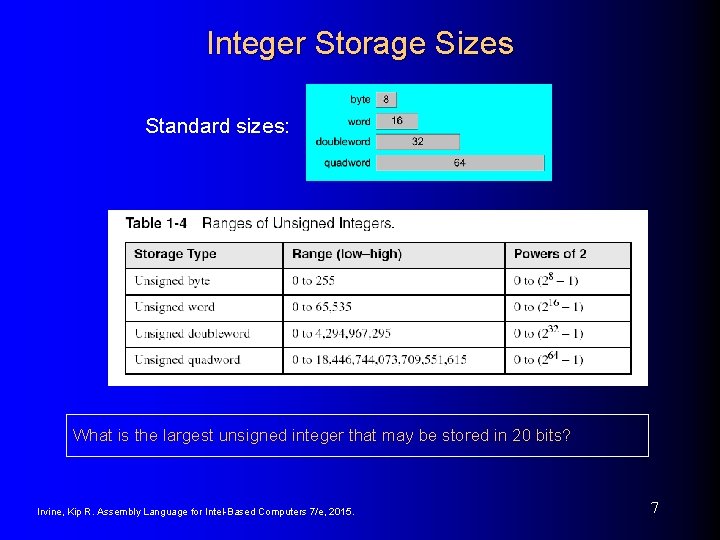 Integer Storage Sizes Standard sizes: What is the largest unsigned integer that may be