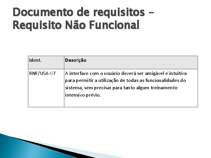 Documento de requisitos – Requisito Não Funcional Ident. Descrição RNF/USA-07 A interface com o