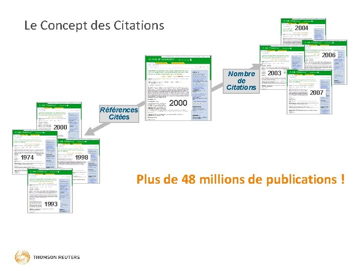 Le Concept des Citations 2004 2006 Nombre de Citations Références Citées 2003 2007 2000