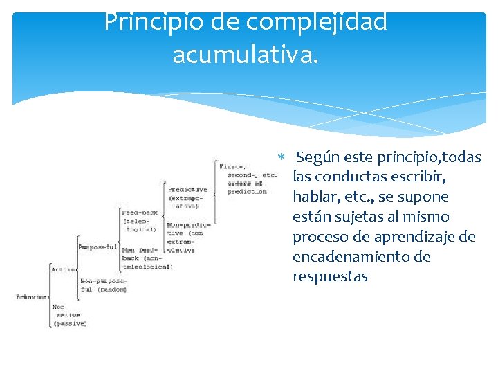 Principio de complejidad acumulativa. Según este principio, todas las conductas escribir, hablar, etc. ,