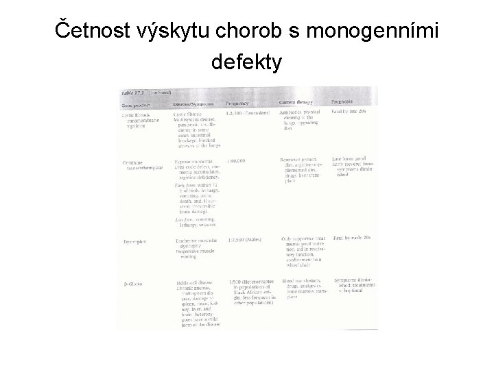 Četnost výskytu chorob s monogenními defekty 