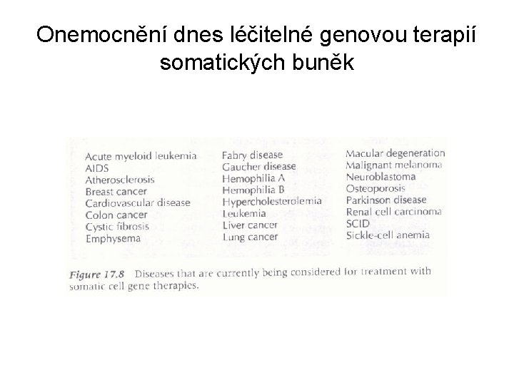 Onemocnění dnes léčitelné genovou terapií somatických buněk 