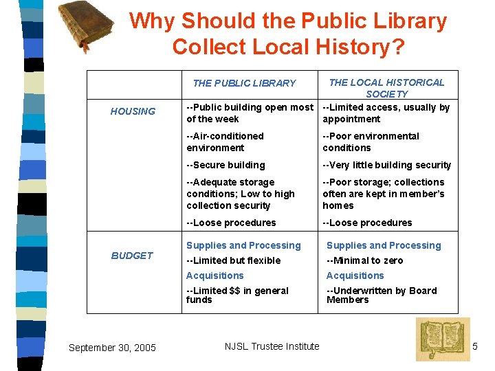 Why Should the Public Library Collect Local History? THE LOCAL HISTORICAL SOCIETY --Public building