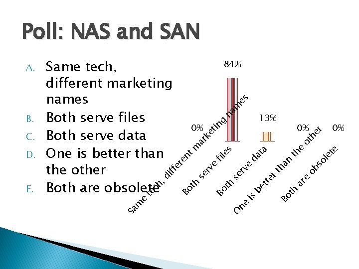 Poll: NAS and SAN 0% 0% le te e th ta ob e ar