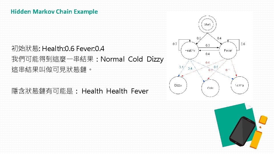 Hidden Markov Chain Example 初始狀態: Health: 0. 6 Fever: 0. 4 我們可能得到這麼一串結果：Normal Cold Dizzy