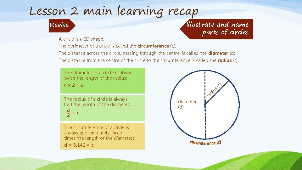 Lesson 2 main learning recap Revise A circle is a 2 D shape. Illustrate
