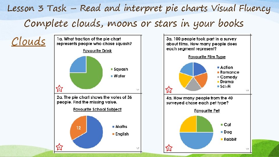 Lesson 3 Task – Read and interpret pie charts Visual Fluency Complete clouds, moons