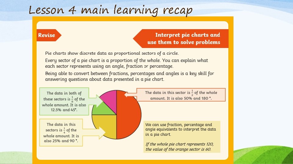 Lesson 4 main learning recap 