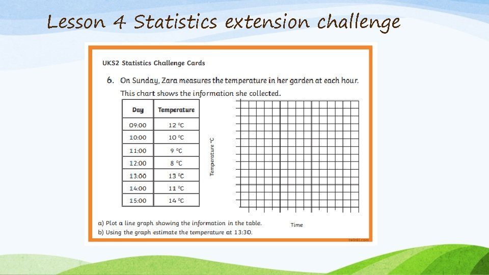 Lesson 4 Statistics extension challenge 