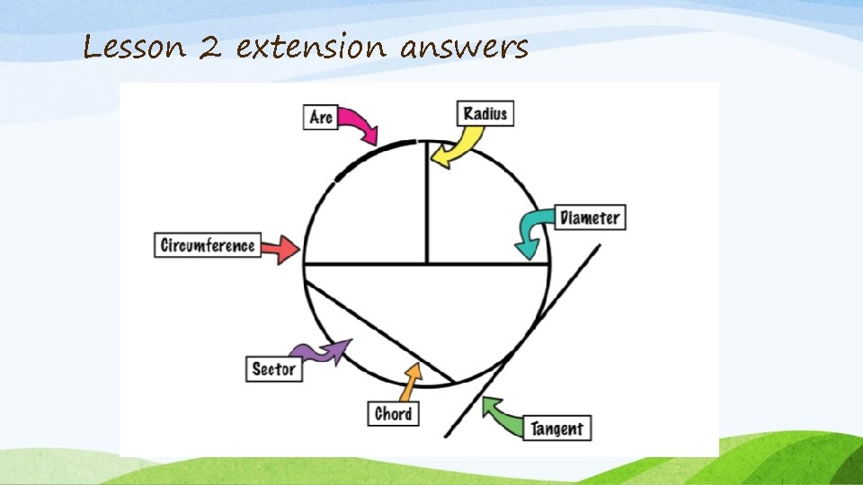 Lesson 2 extension answers 