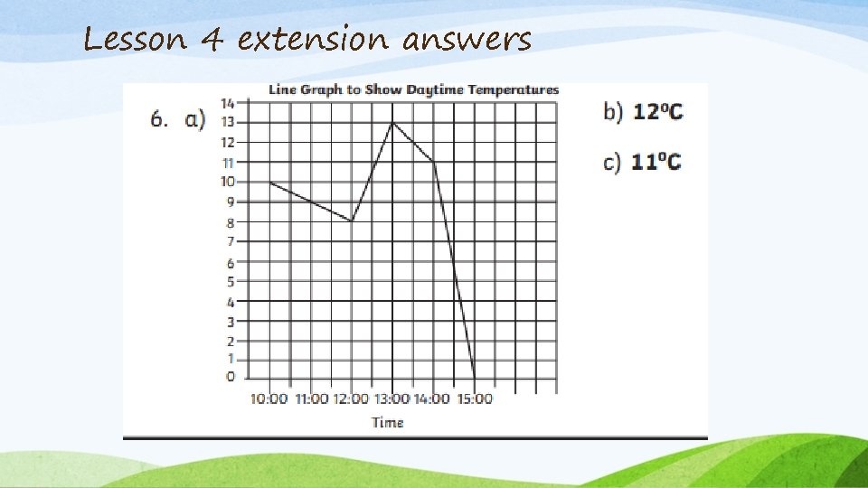 Lesson 4 extension answers 