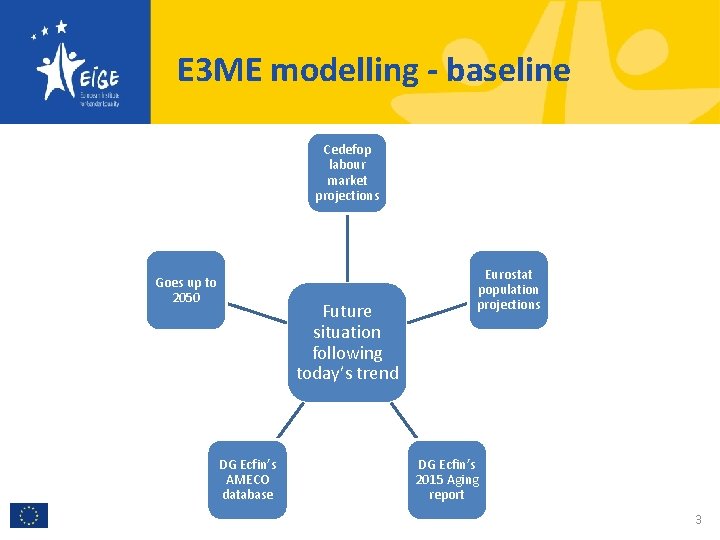 Economic benefits of gender equality in the EU