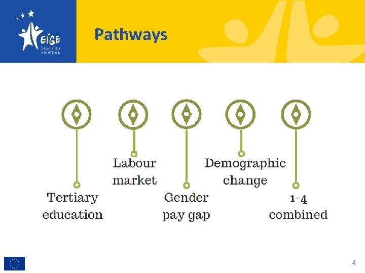 Economic benefits of gender equality in the EU