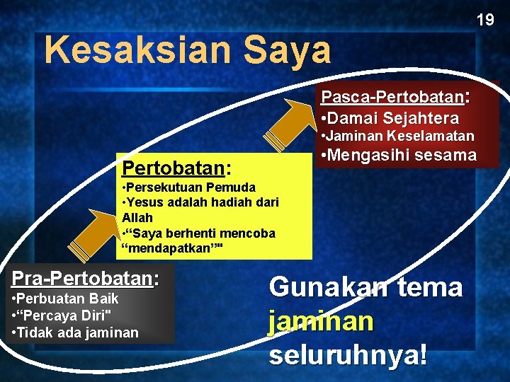 Kesaksian Saya 19 Pasca-Pertobatan: • Damai Sejahtera • Jaminan Keselamatan • Mengasihi sesama Pertobatan: