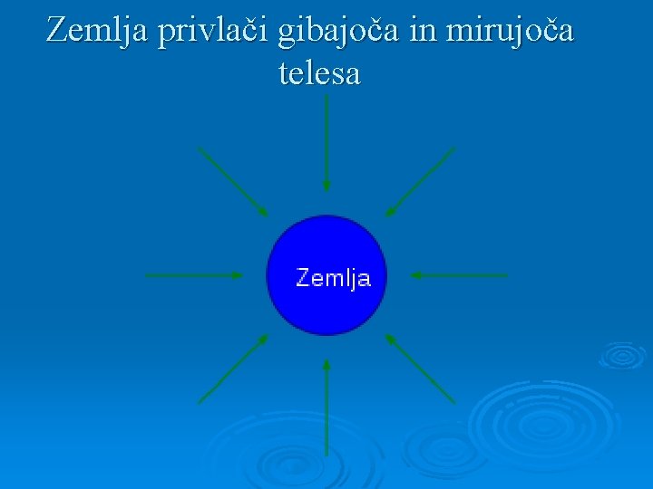 Zemlja privlači gibajoča in mirujoča telesa 