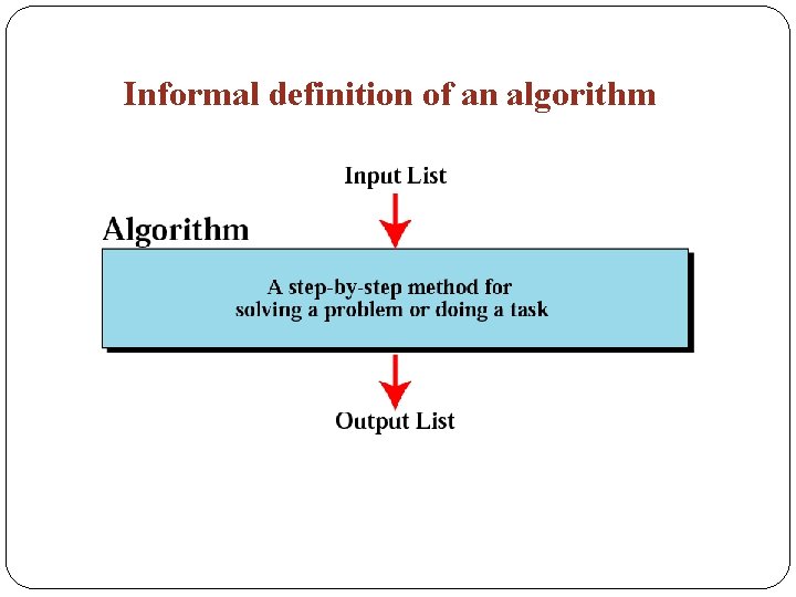 Informal definition of an algorithm 10 