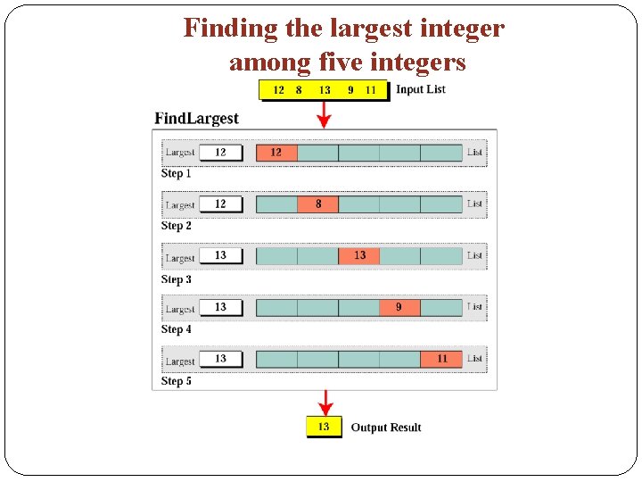 Finding the largest integer among five integers 11 