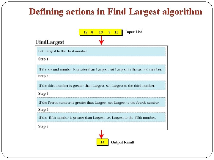 Defining actions in Find Largest algorithm 12 